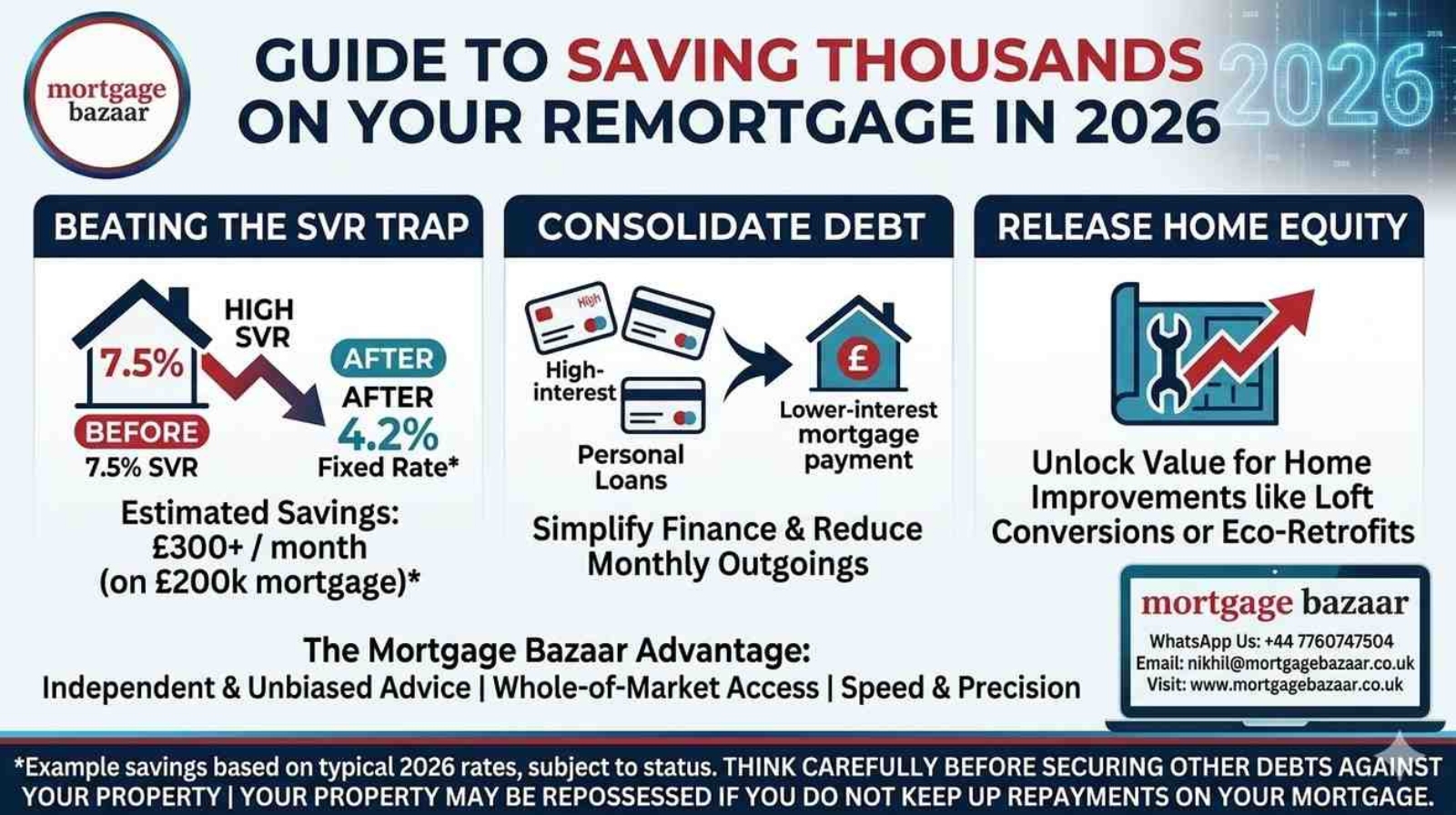 Remortgage Advice