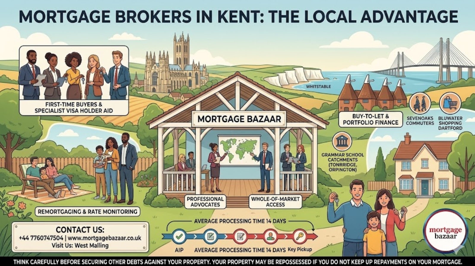 Mortgage Brokers in Kent - Mortgage Bazaar
