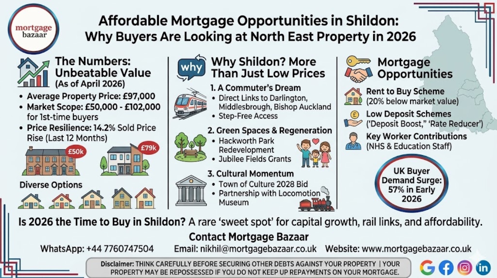 Shildon Property Market 2026