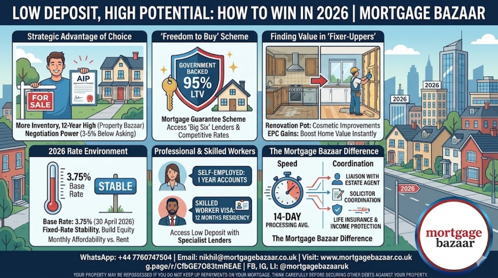 Low Deposit Mortgage